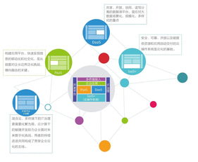 傳媒云新起點 品高軟件中標南方報業(yè)云平臺建設(shè)項目基礎(chǔ)軟件服務(wù)
