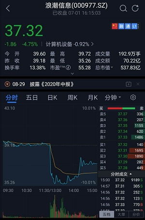浪潮遭遇供貨風波，英特爾稱將調整供應鏈，兩周內恢復合作基礎軟件服務