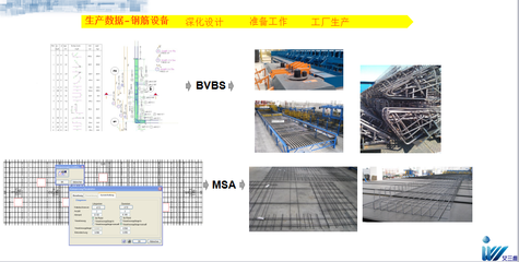 艾三維建筑 以BIM技術驅動基礎設施行業，打造專業基礎軟件服務
