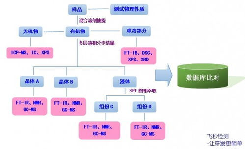 速凝劑、錨固劑、減水劑等建材添加劑的成分分析與檢測技術服務詳解